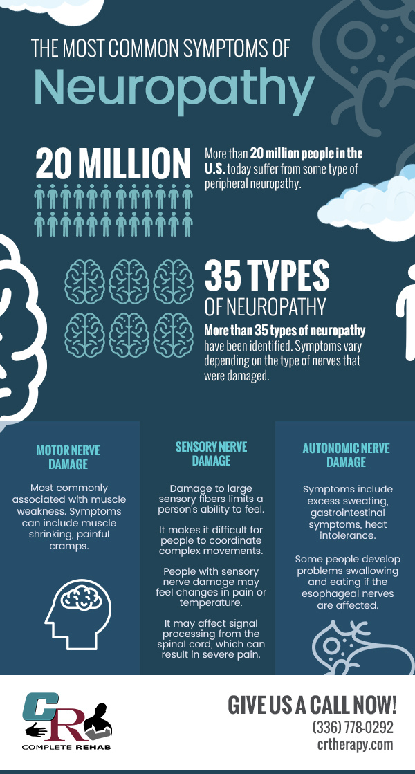 The most common symptoms of neuropathy